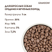 GRANDORF DOG White Fish MED&MAXI (белая рыба для собак средних и крупных пород) 10 кг.